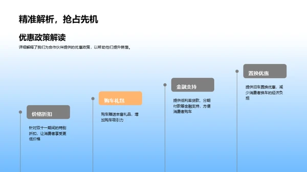 双十一销售新战略