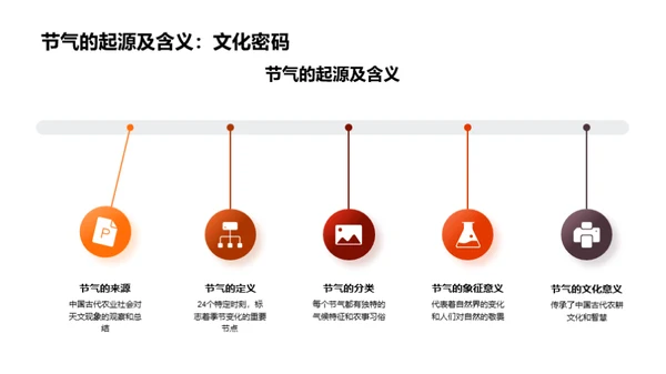 秋分节气的文化解读