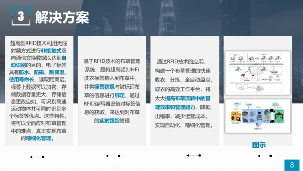 酒店布草信息化管理系统PPT模板