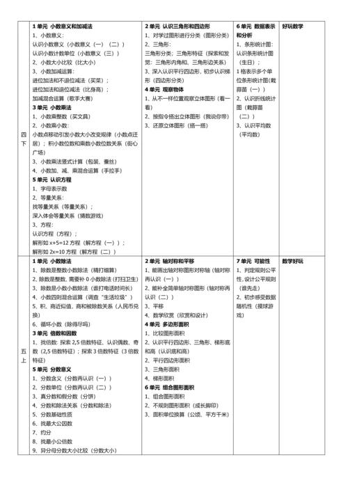 北师大版义务教育小学数学教材知识综合体系整理.docx