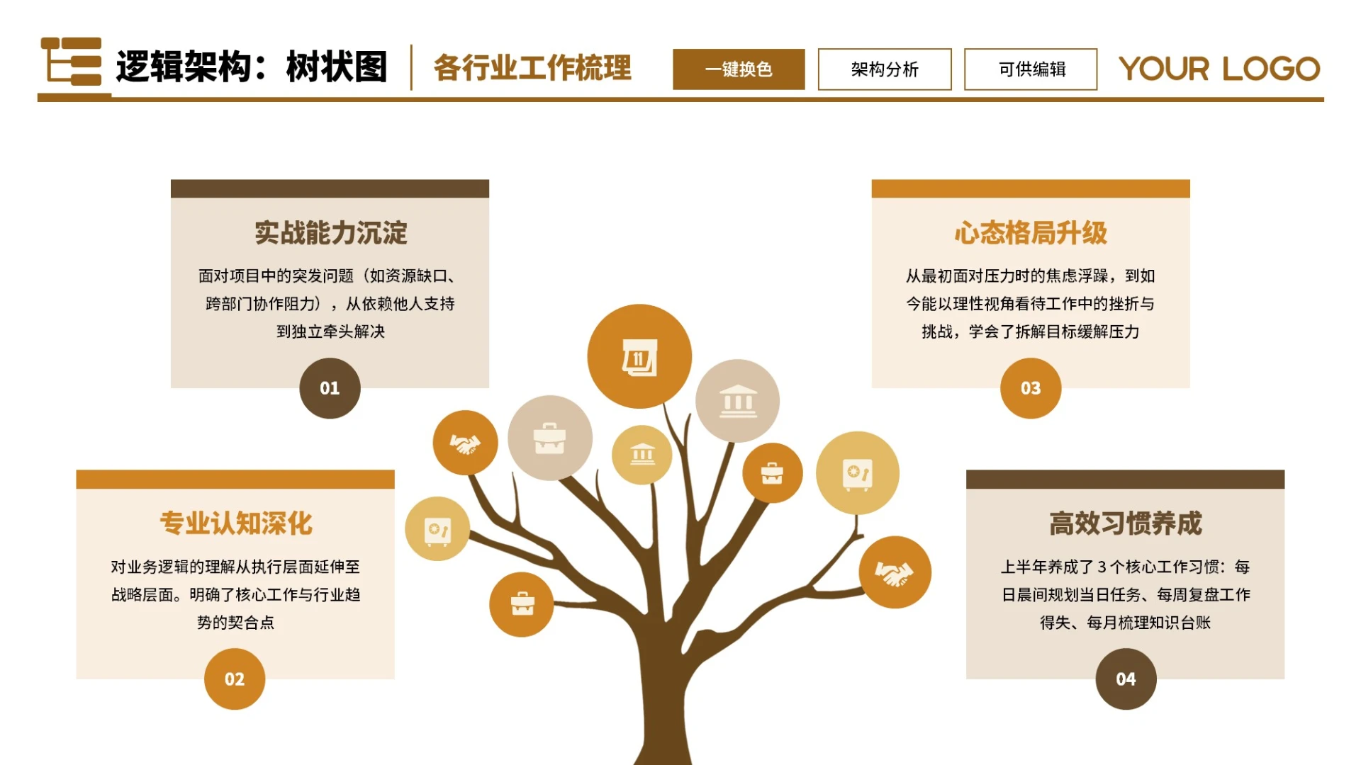 橙色商务4项树状图不同版式制作PPT单页