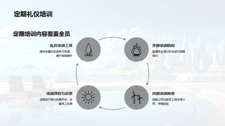 礼仪在旅行社的应用