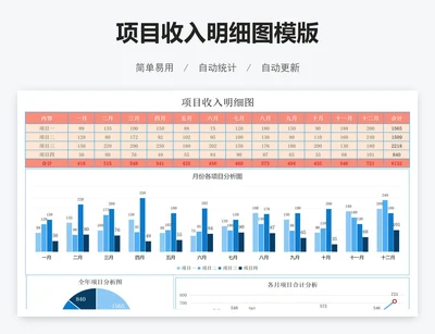 项目收入明细图模版