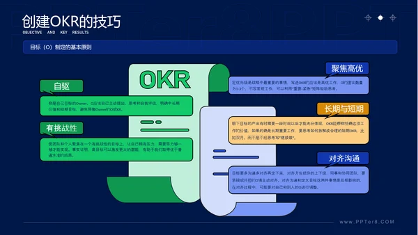 学会这几招轻松搞定OKR企业管理课ppt模板