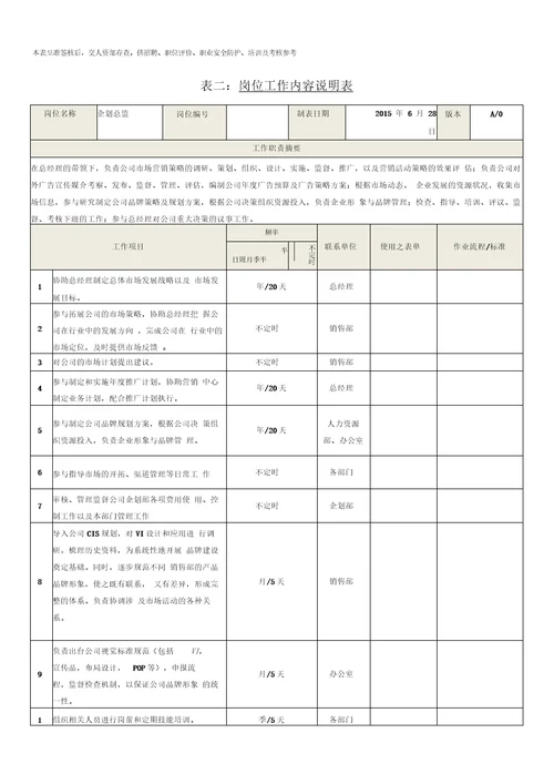 企划部总监岗位说明书