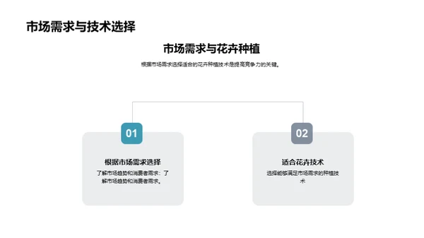 花卉养殖艺术解析