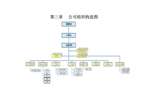 现代企业组织管理基本标准手册.docx
