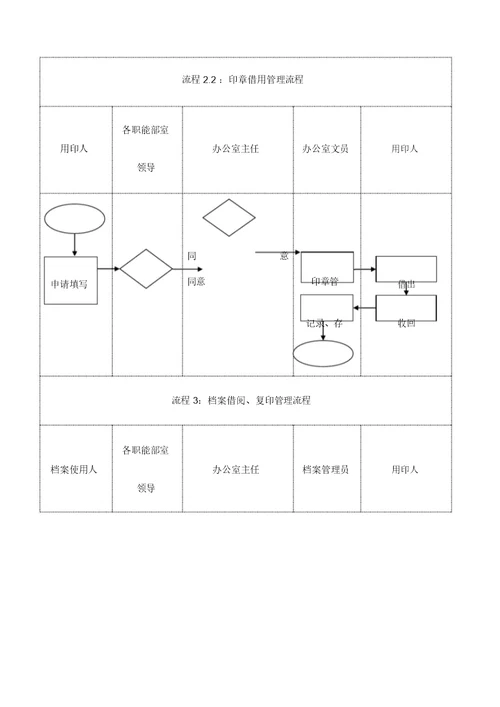 办公室工作流程