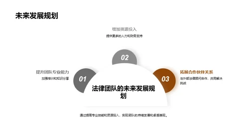 法律团队的价值与展望