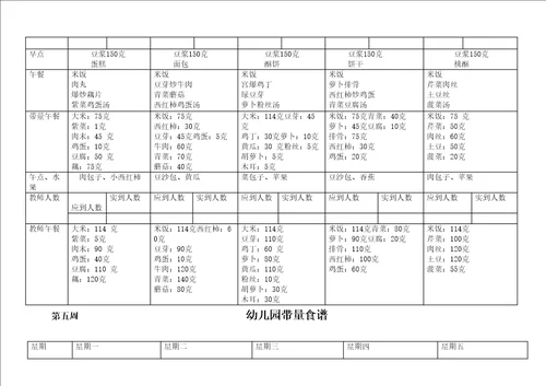 幼儿园带量食谱