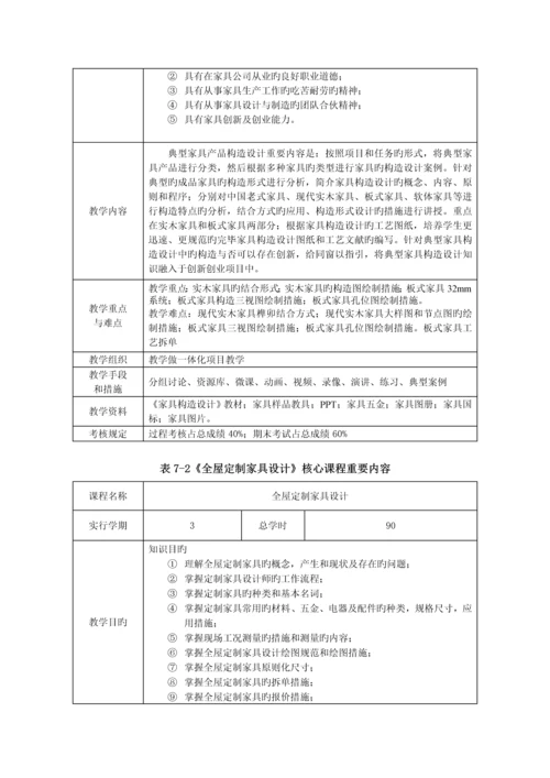 家具专业人才培养专题方案.docx