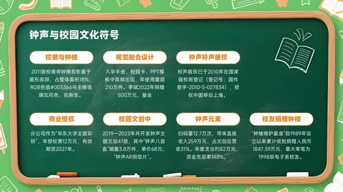 橙色创意风开学季新学年规划校园钟声再响起PPT模板