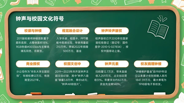 橙色创意风开学季新学年规划校园钟声再响起PPT模板