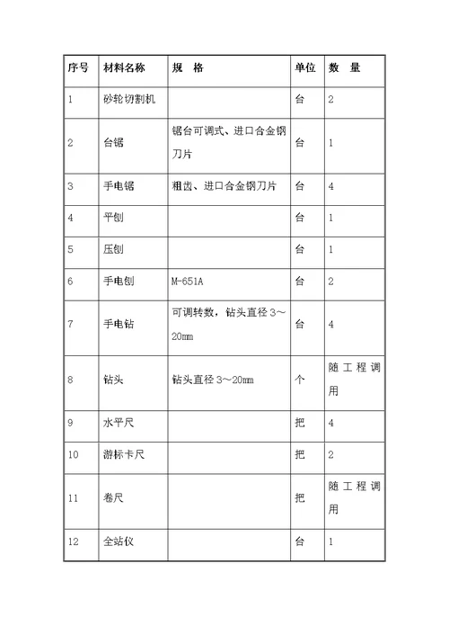 轻轨车站钢筋混凝土框架结构主要施工方案