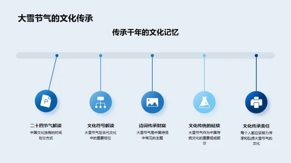穿越大雪节气的诗词韵