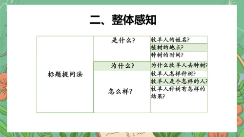 13《植树的牧羊人》课件(共35张PPT)