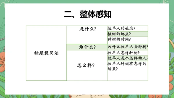 13《植树的牧羊人》课件(共35张PPT)