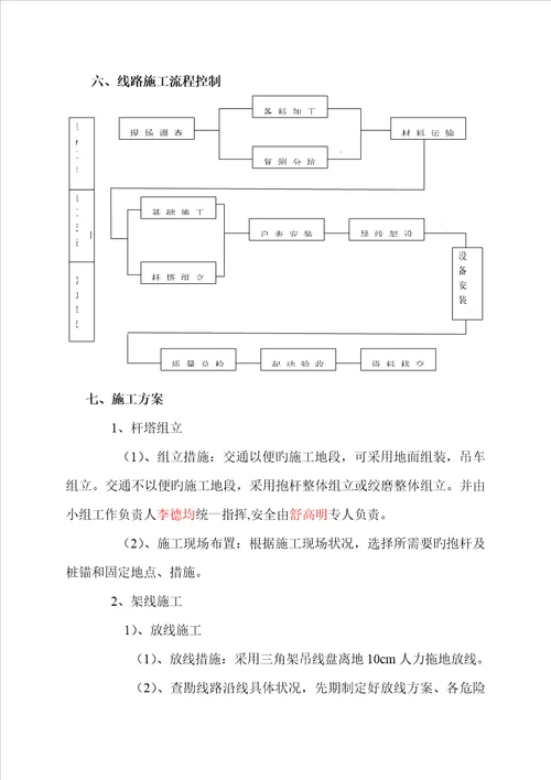 综合施工四措