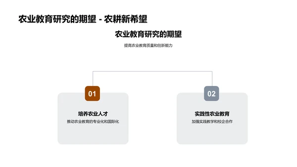 农学实践答辩报告PPT模板