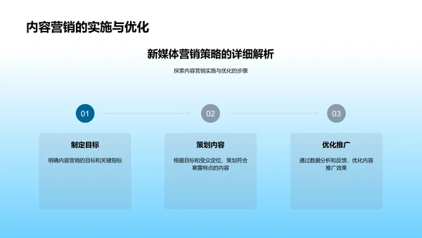 寒露节气新媒体策略