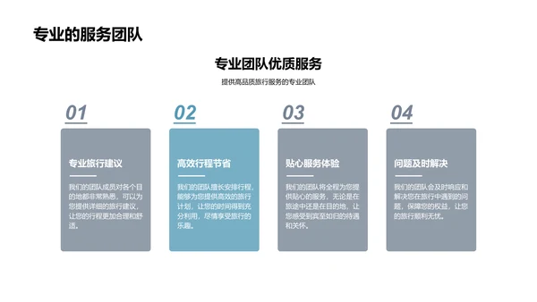 XX旅行社全面解析PPT模板