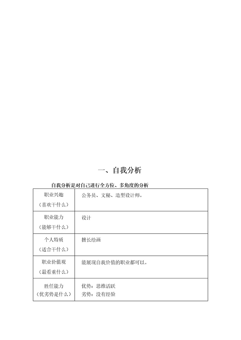 动漫专业大学生职业生涯规划书