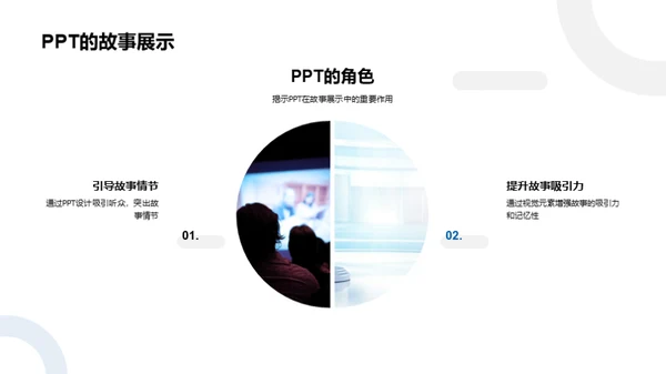 PPT故事制作秘籍