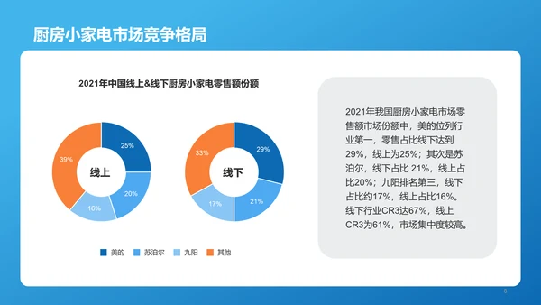 蓝色简约扁平厨房小家电行业报告PPT