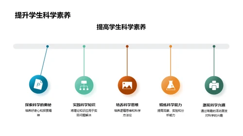 科学俱乐部新征程