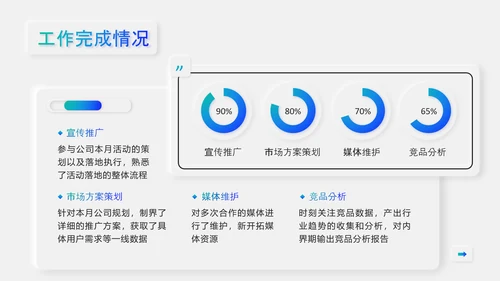 金融投资基金经理月度工作汇报PPT模板