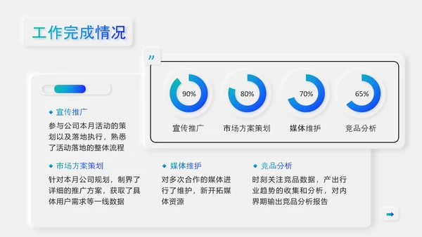 金融投资基金经理月度工作汇报PPT模板