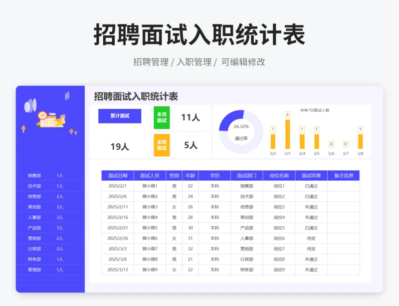 招聘面试入职统计表