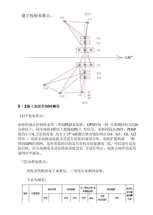 主塔专项施工测量方案