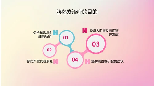 糖尿病健康知识医院内分泌科PPT课件