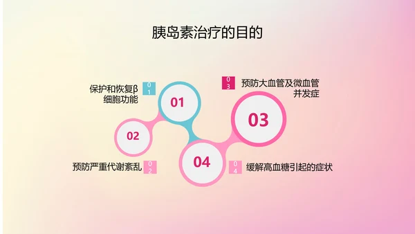 糖尿病健康知识医院内分泌科PPT课件