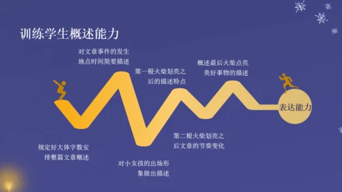 卖火柴的小女孩教师教学课件通用PPT模板