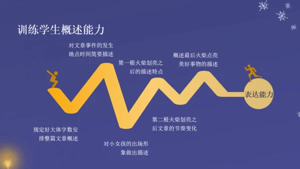 卖火柴的小女孩教师教学课件通用PPT模板