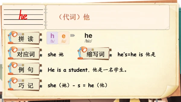 Unit 1 Meeting new people 单词导学课件(共25张PPT)