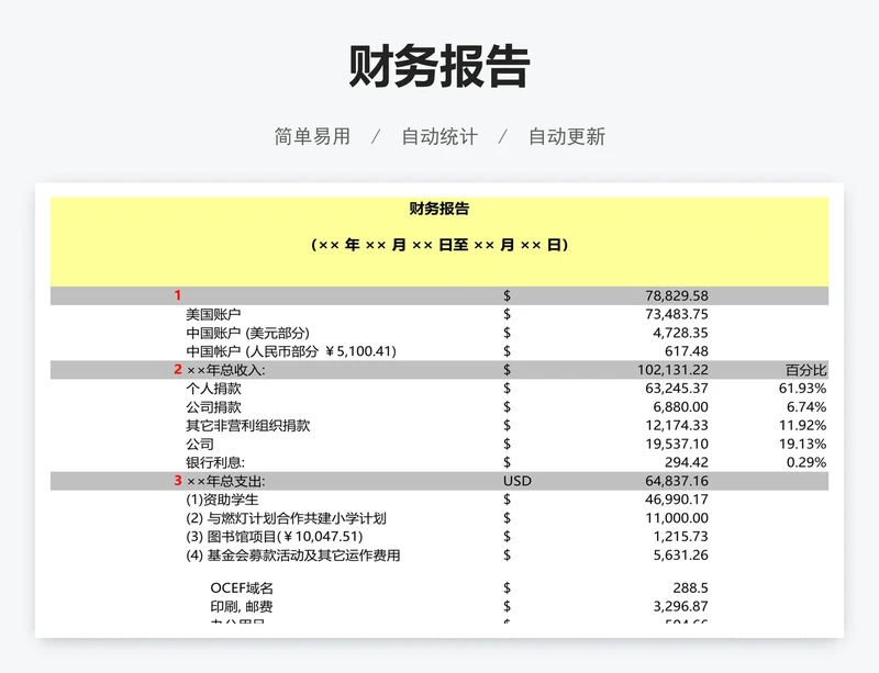 财务报告