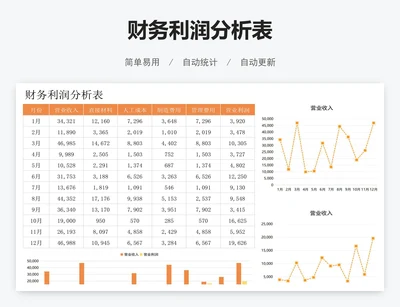 财务利润分析表