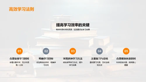 高三学习，共攻难关