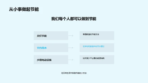 绿色能源小先锋