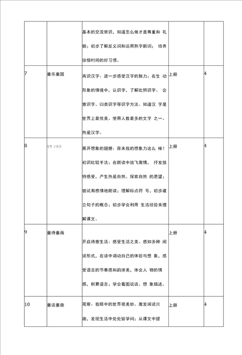 小学一年级语文上学期课程安排