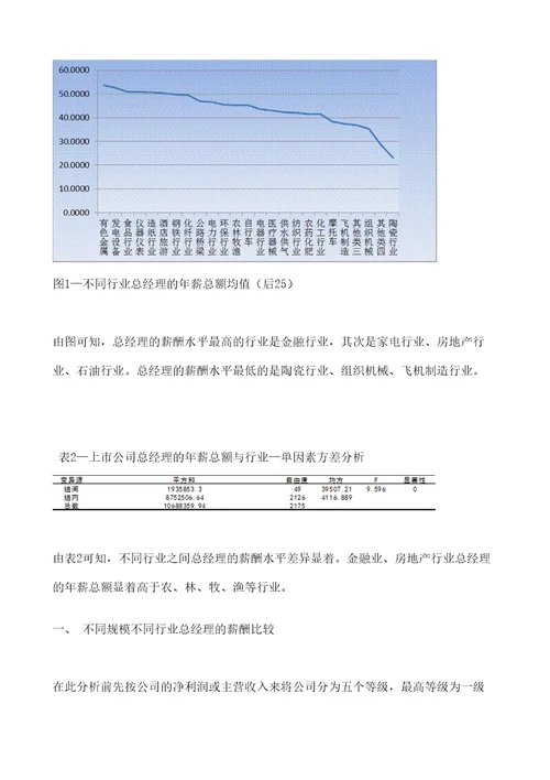 不同行业总经理薪酬数据报告