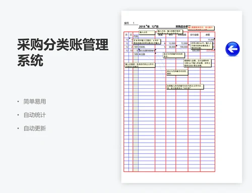 采购分类账管理系统