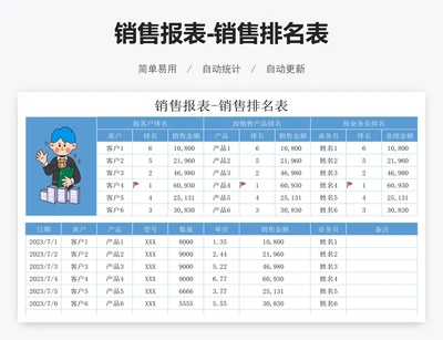 销售报表-销售排名表