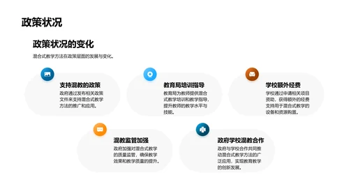 混合教学改革报告PPT模板