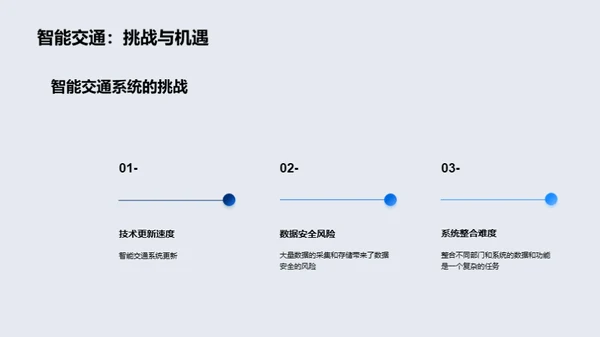 智能交通系统介绍