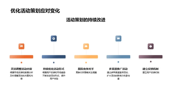 旅游电商活动策略