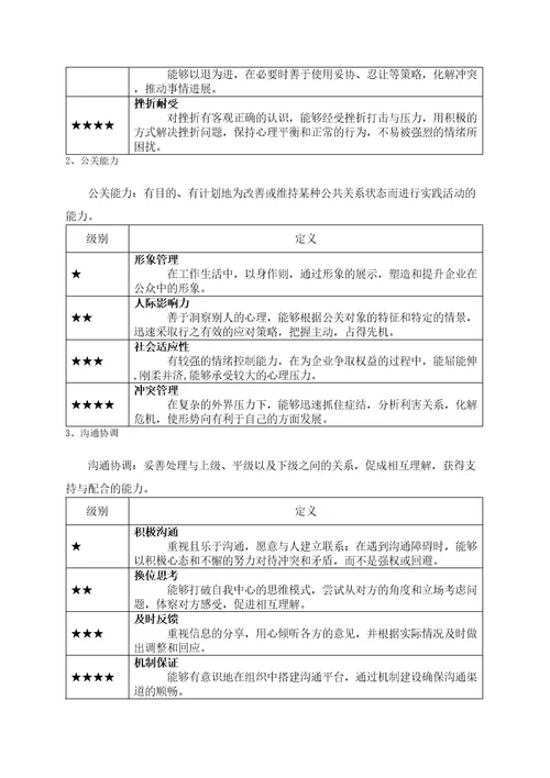 评估手册岗位胜任力模型的要素构成及等级划分附录